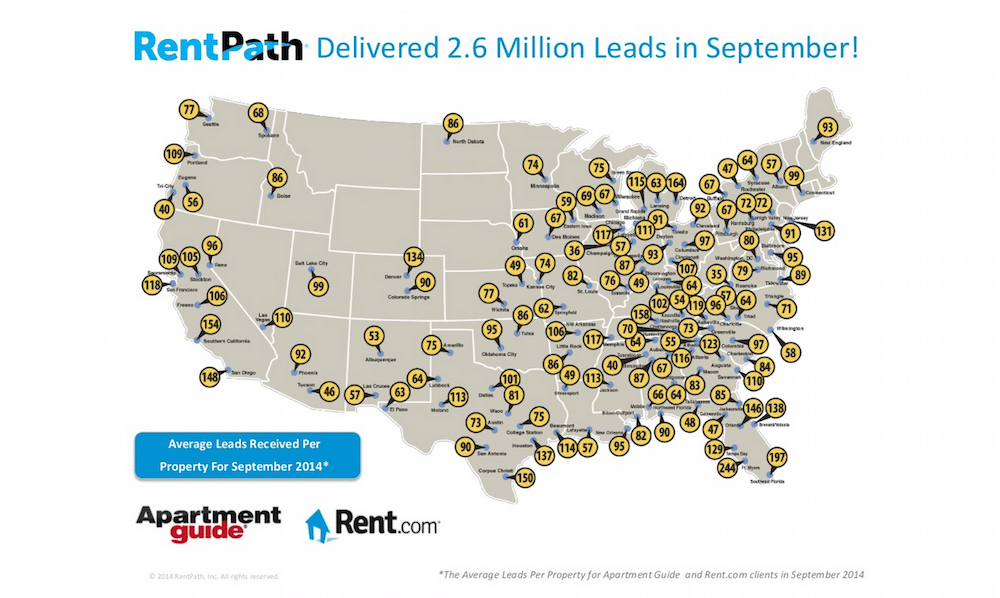 RentPath - Leads delivered in September 2014