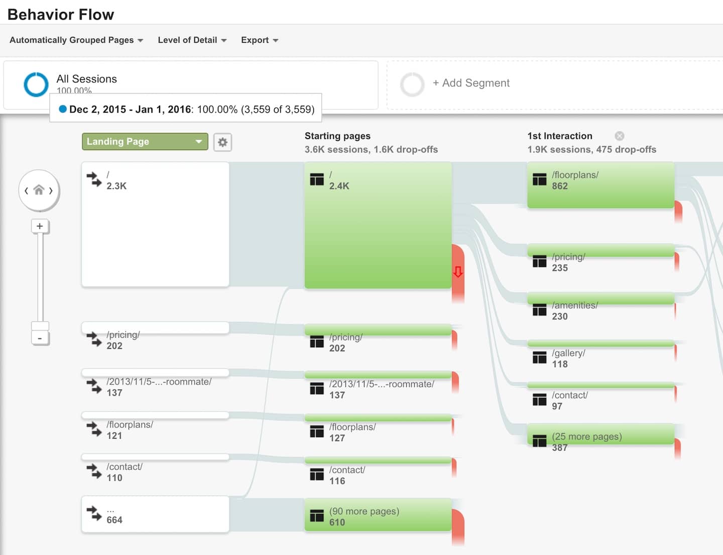 Behavior Flow Report in Google Analytics